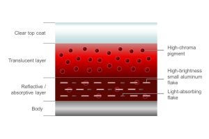 Mazda Soul Red Crystal Exterior body paint color_o