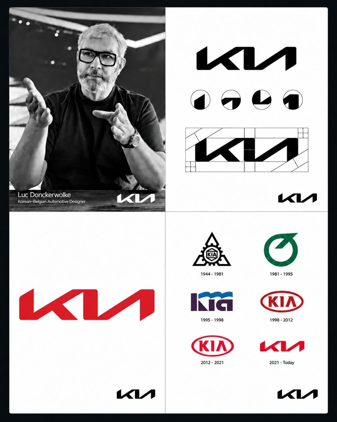 Diseño del nuevo logo de Kia y evolución de su emblema