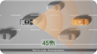 Full-Speed Range Dynamic Radar Cruise Control