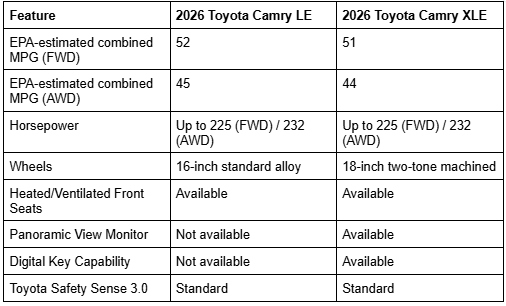 Comparison table between 2026 Toyota Camry LE vs XLE