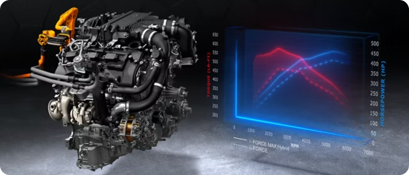 i-FORCE MAX Hybrid Powertrain
