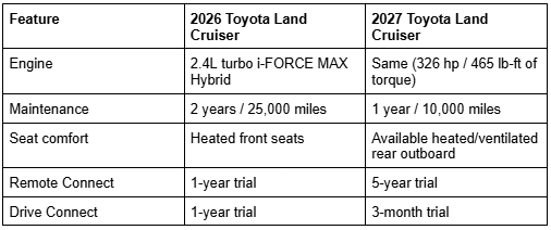 Comparison table between the 2026 and 2027 Toyota Land Cruiser
