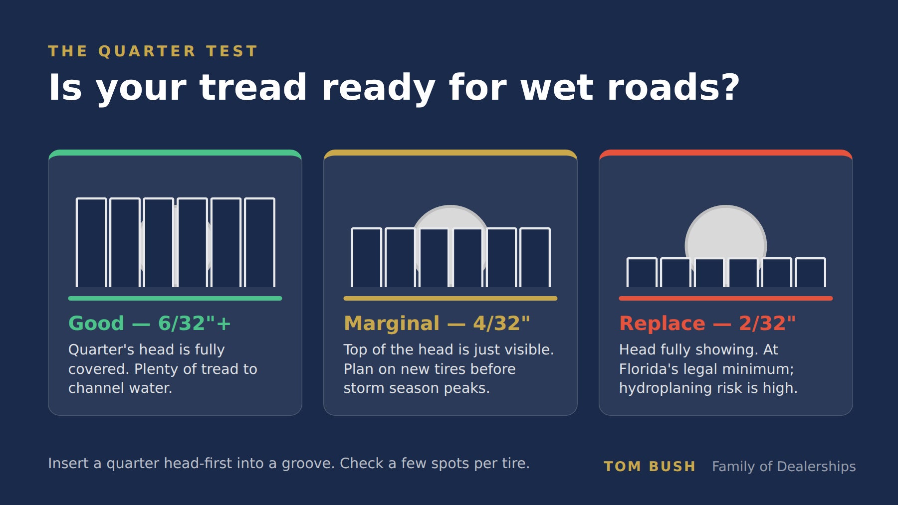tire tread depth guide