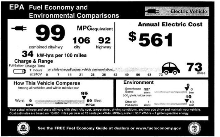 Nissan_LEAF 99 MPG Label