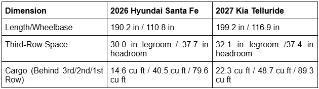 Santa Fe vs Telluride Size comparison table