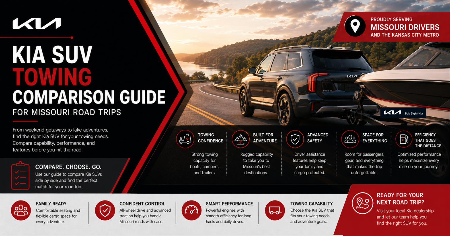 Bob Sight Kia SUV towing comparison guide featuring a Kia Sorento towing a boat, highlighting towing capability, advanced safety, family versatility, and road trip confidence for Missouri drivers in Independence, MO and the Kansas City Metro.