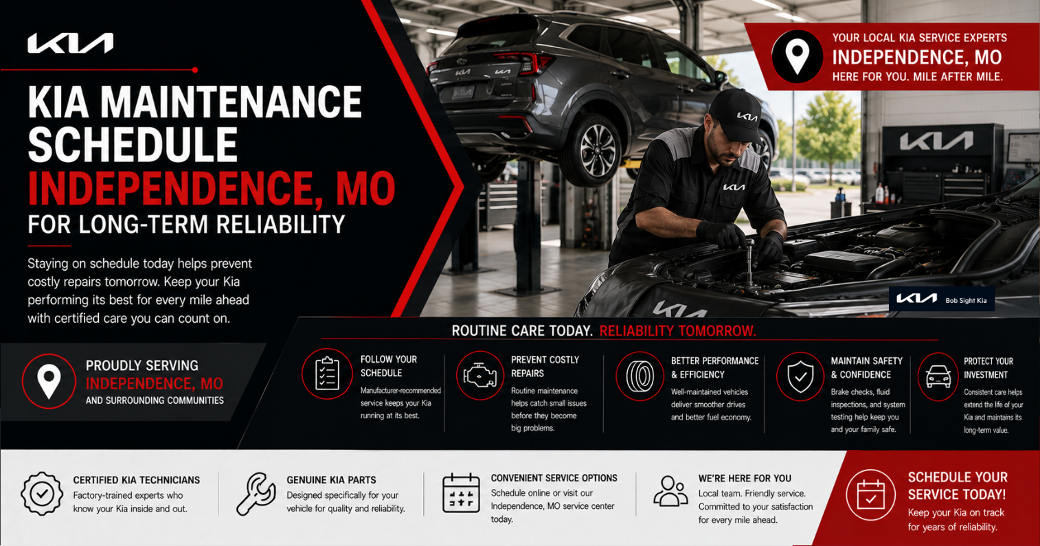Bob Sight Kia graphic promoting the Kia maintenance schedule in Independence, MO, featuring a factory-trained technician performing routine service on a Kia SUV. Highlights scheduled maintenance, certified Kia technicians, genuine Kia parts, preventive maintenance, long-term reliability, and expert service to help drivers protect their investment.