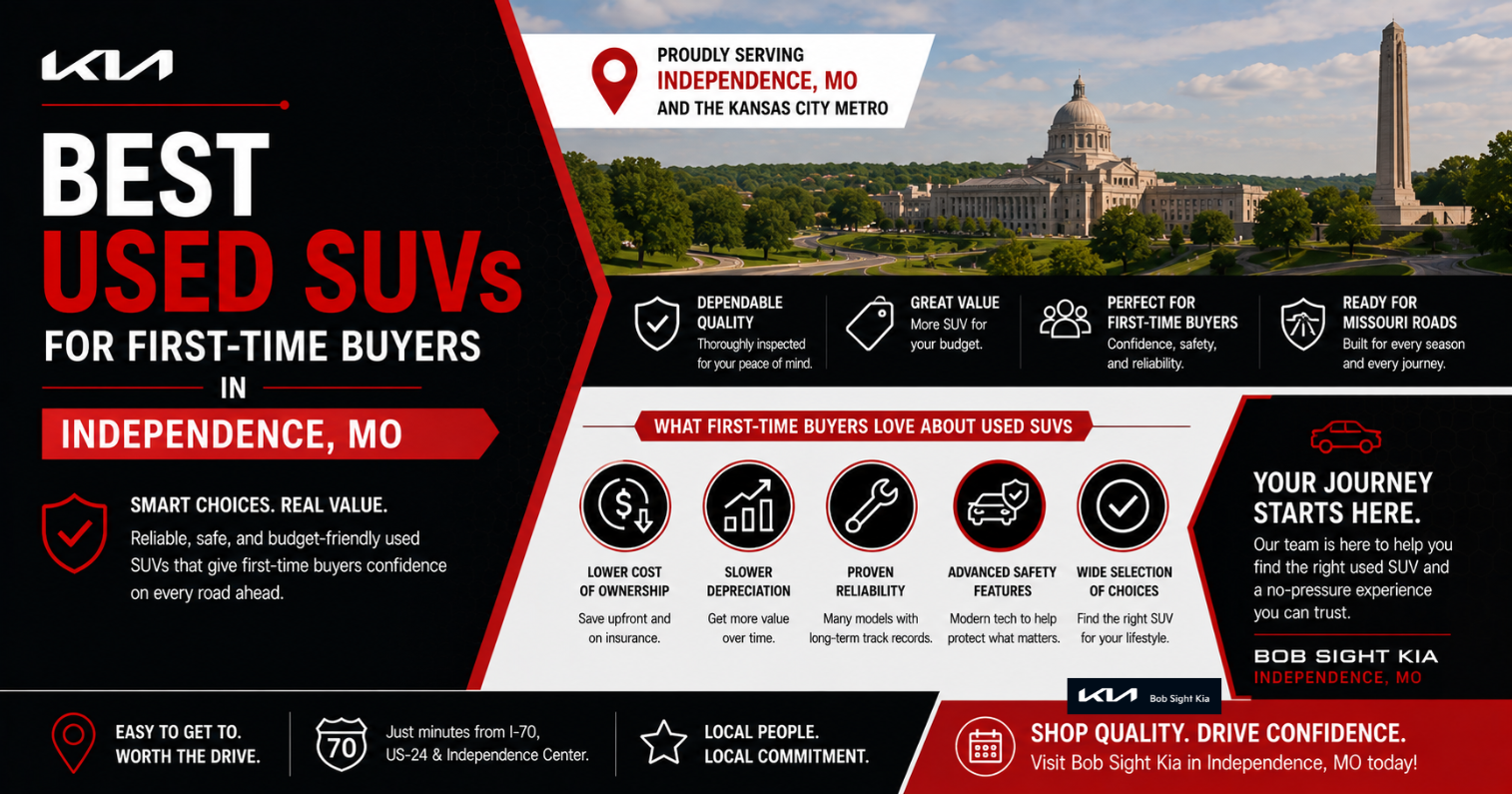 Bob Sight Kia graphic promoting the best used SUVs for first-time buyers in Independence, MO, highlighting affordable ownership, dependable quality, proven reliability, advanced safety features, slower depreciation, and a wide selection of budget-friendly SUVs for confident Missouri drivers.