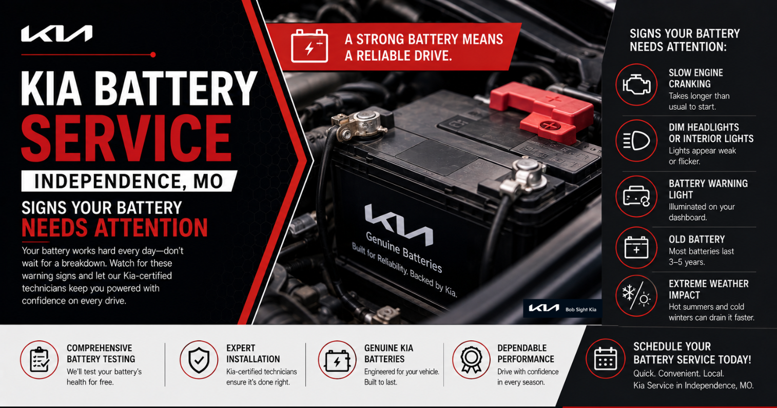 Bob Sight Kia graphic promoting Kia battery service in Independence, MO, explaining common warning signs of a failing battery including slow engine cranking, dim headlights, battery warning lights, aging batteries, and extreme weather effects while highlighting genuine Kia battery testing, replacement, and certified service.