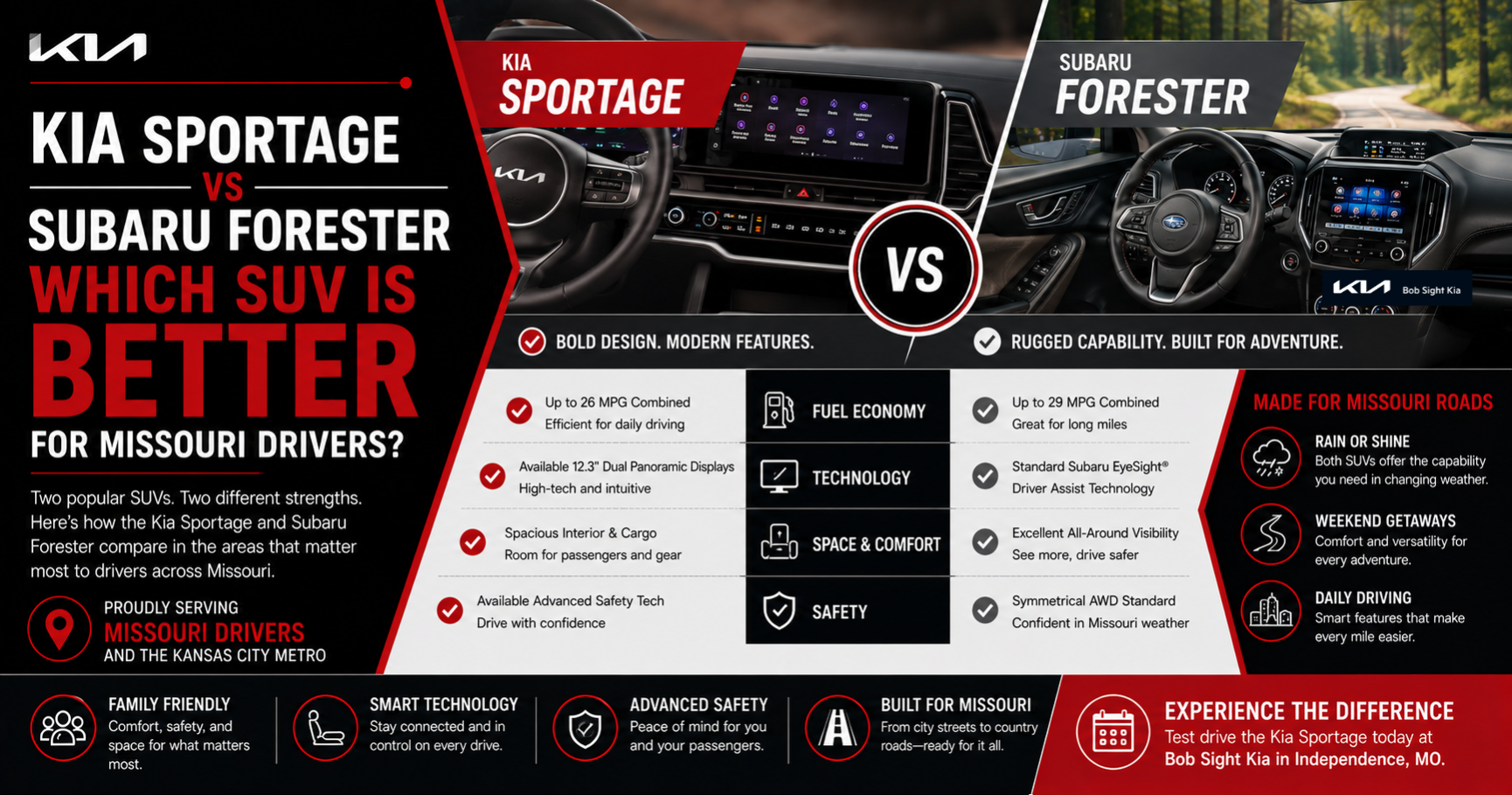 Side by side comparison graphic of a Kia Sportage and Subaru Forester driving on Missouri roads near Independence