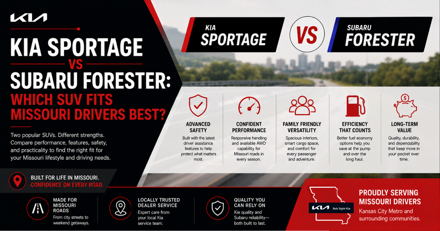 Bob Sight Kia graphic comparing the Kia Sportage and Subaru Forester for Missouri drivers, highlighting advanced safety, confident AWD performance, family-friendly versatility, fuel efficiency, long-term value, and dependable SUV capability to help shoppers choose the right compact SUV for their lifestyle.