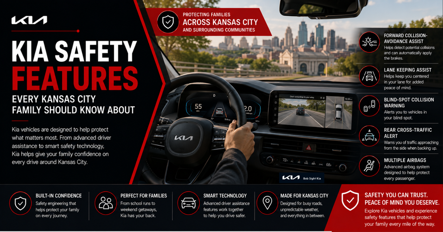 Bob Sight Kia graphic highlighting Kia safety features for Kansas City families, featuring a Kia interior with advanced driver assistance technology. Showcases Forward Collision-Avoidance Assist, Lane Keeping Assist, Blind-Spot Collision Warning, Rear Cross-Traffic Alert, multiple airbags, and family-focused safety technologies designed to provide confidence and peace of mind on every drive.