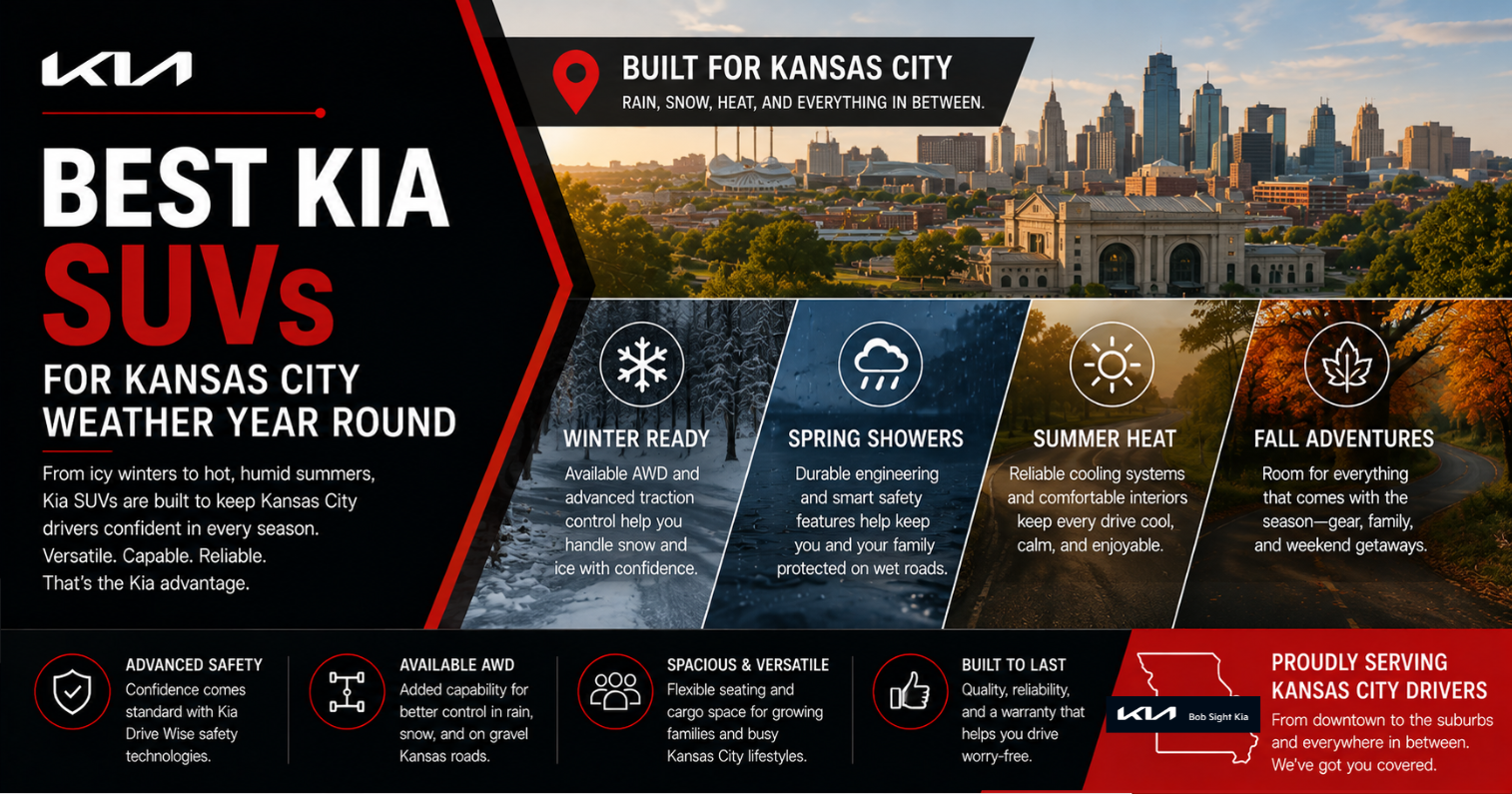Bob Sight Kia graphic highlighting the best Kia SUVs for Kansas City weather year-round, featuring winter-ready AWD capability, spring wet-weather confidence, summer comfort, fall adventure versatility, advanced safety, and dependable performance for Missouri drivers in every season.