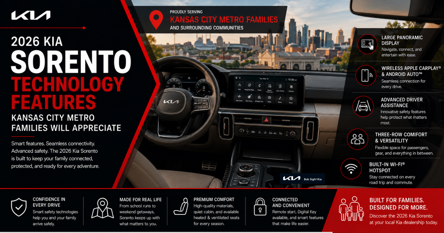 Bob Sight Kia graphic highlighting 2026 Kia Sorento technology features for Kansas City Metro families, showcasing the Sorento interior with panoramic display, wireless Apple CarPlay and Android Auto, advanced driver assistance, three-row seating, built-in Wi-Fi hotspot, premium comfort, and smart connectivity for everyday family adventures.