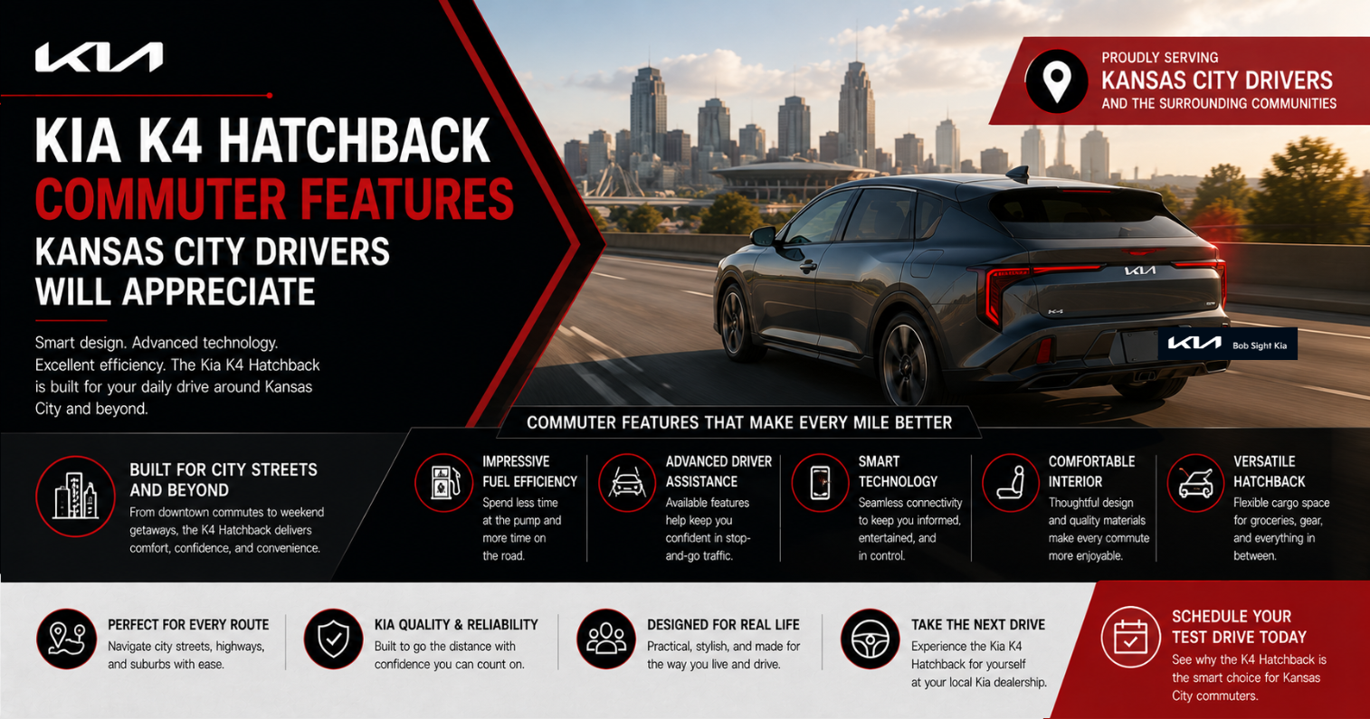 Bob Sight Kia graphic highlighting Kia K4 Hatchback commuter features for Kansas City drivers, showcasing advanced technology, fuel efficiency, driver assistance, hatchback versatility, and everyday comfort for commuting in the Kansas City Metro.