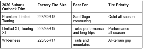 Comparison table between the different Subaru Outback Tire Size