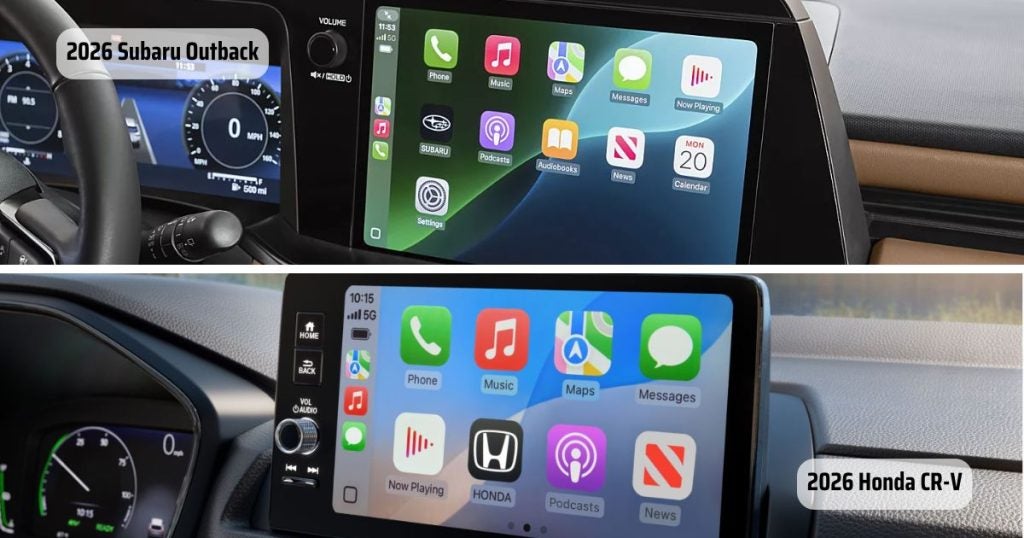 The 2026 Outback has a 12.1-inch touchscreen compared to the 2026 CR-V's 9-inch touchscreen