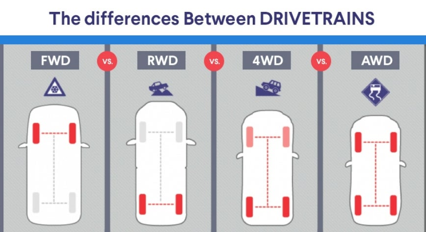 Differences between AWD and FWD