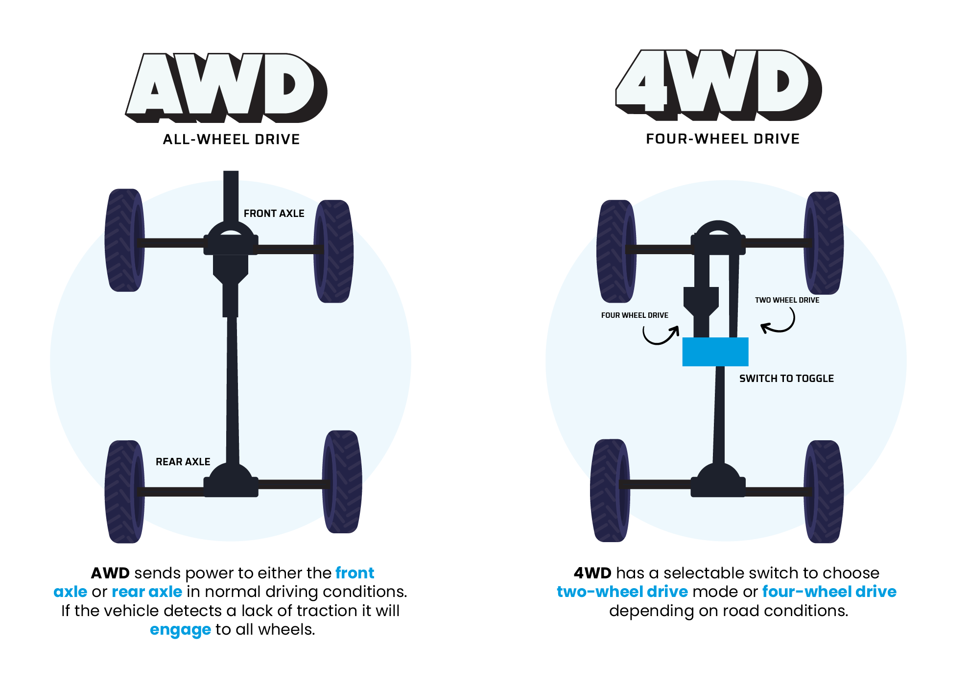 AWD vs. FWD