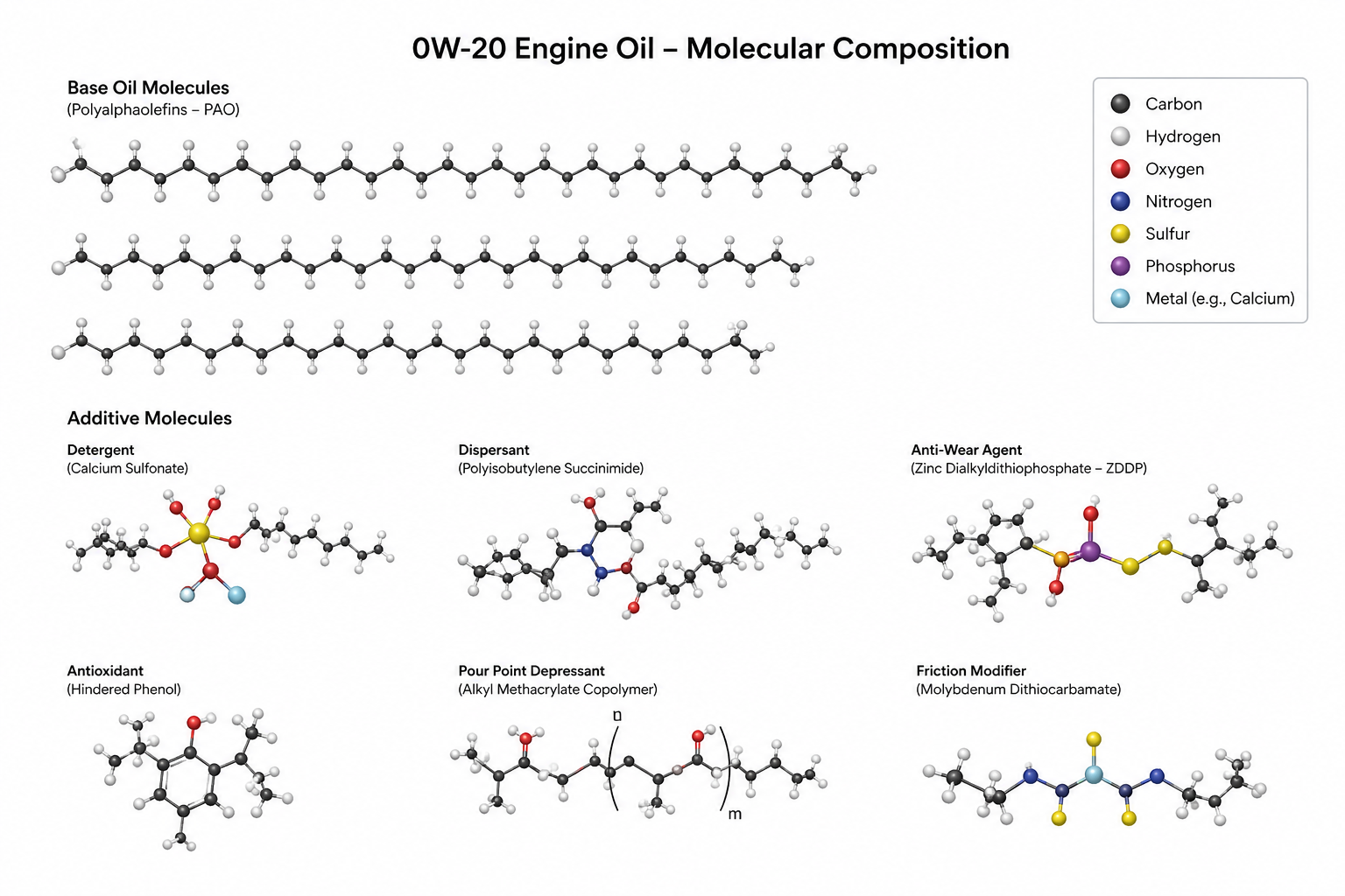 Graphic comparing the uniform molecular structure of synthetic oil versus the irregular molecules in conventional oil