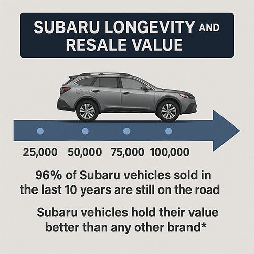 Longevity Chart