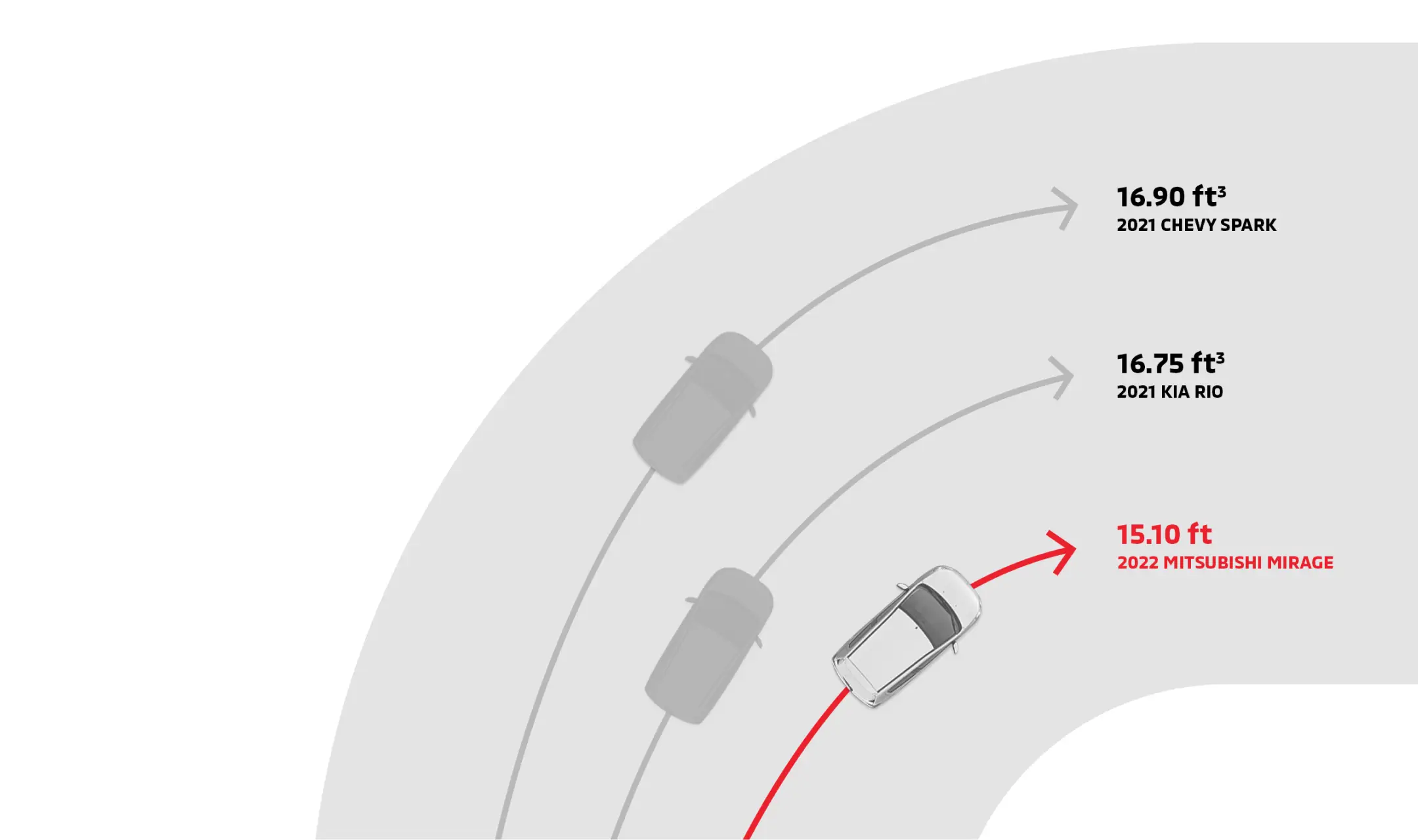 2022 Mitsubishi Mirage 15.1 foot turning radius