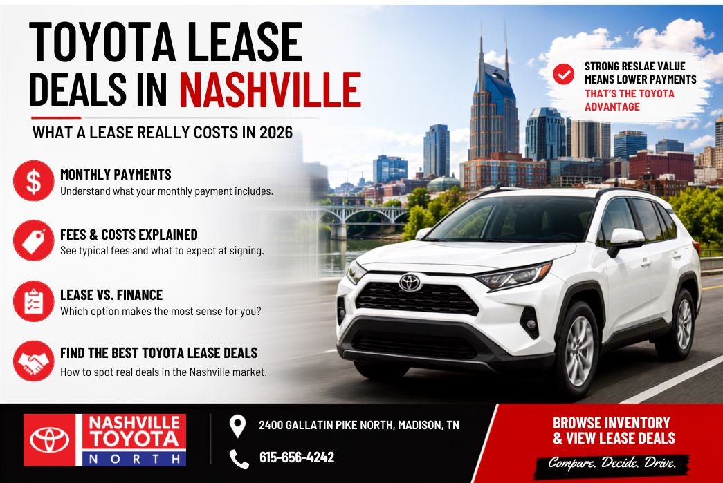 A white Toyota RAV4 is driving on a road with a city skyline in the background. The skyline includes several tall buildings and a bridge over a river.