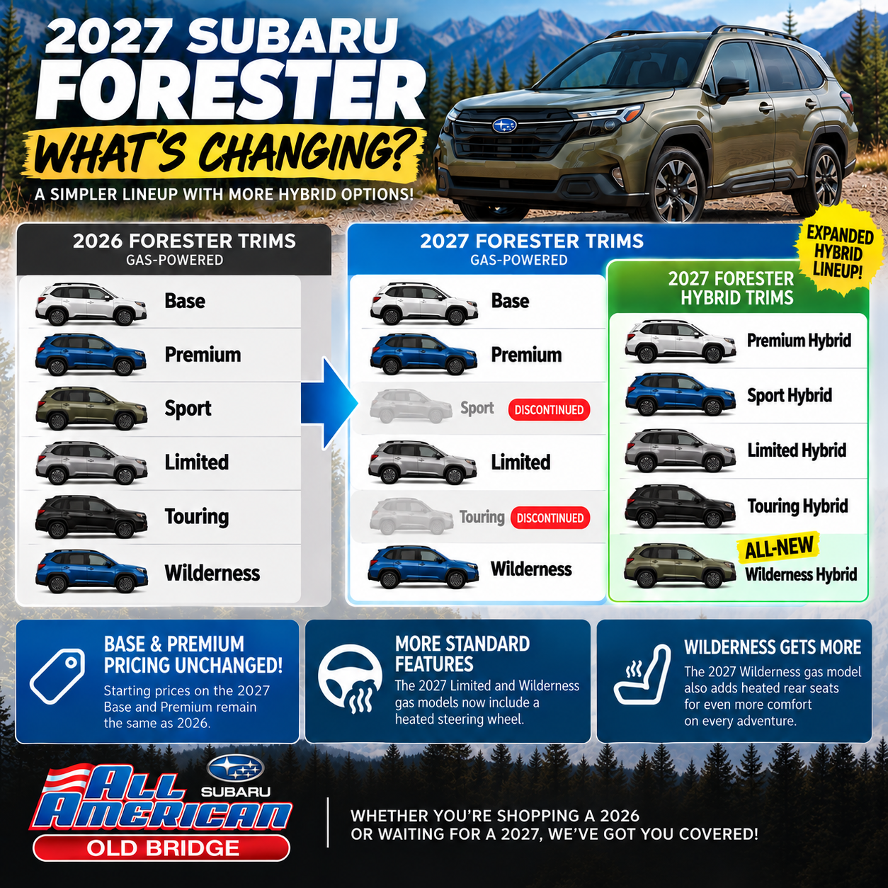 forester updates