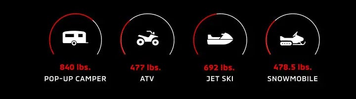 2024 Mitsubishi Outlander Towing Guide