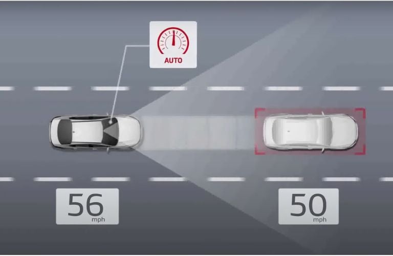 A visual representation of the Kia Cruise Control in action