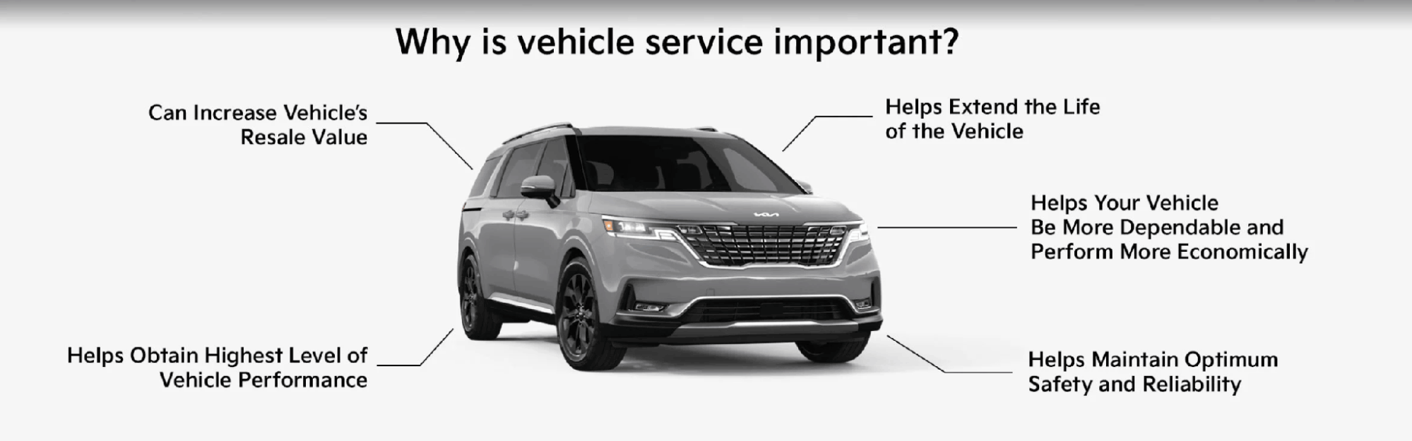 Infographic showing why vehicle service matters, including Kia battery service