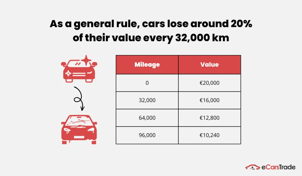 general rule