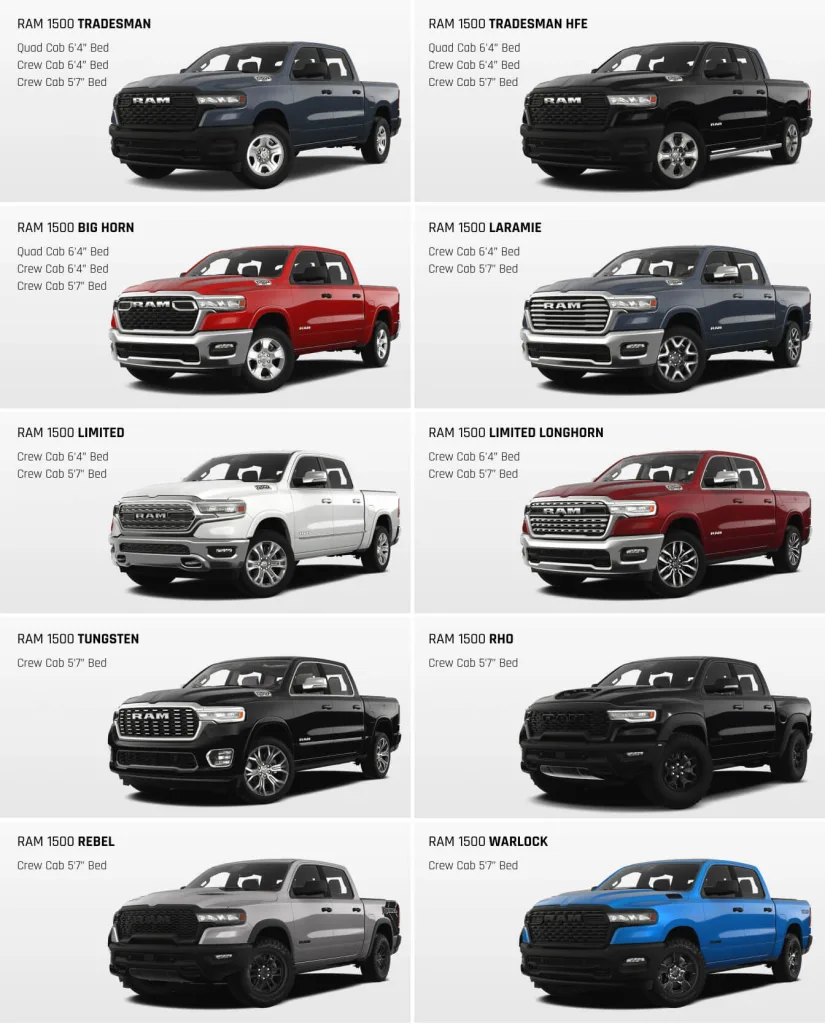 The Ram 1500 Family – Trims