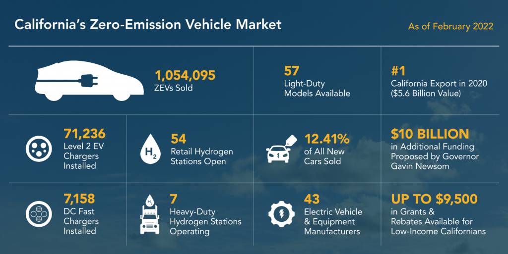 California EV Rebate