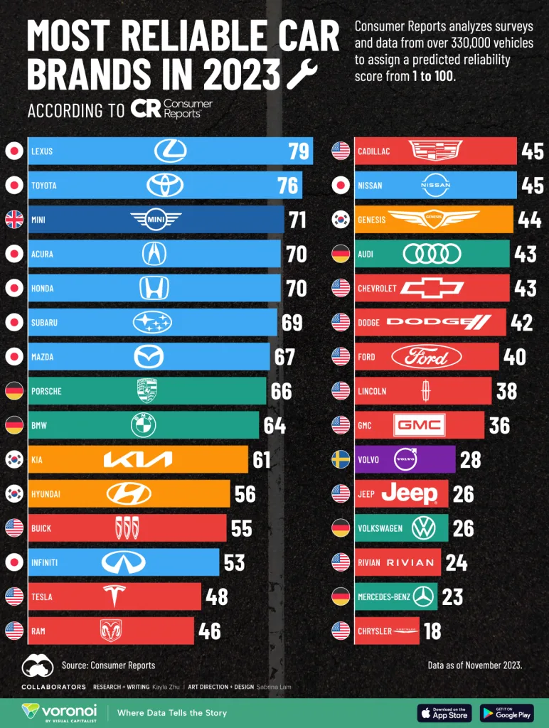 Most-Reliable-Car-Brands-in-2023_website_Sept13-1