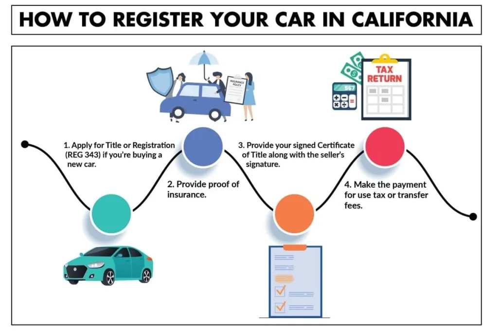 How to Register a Car in California