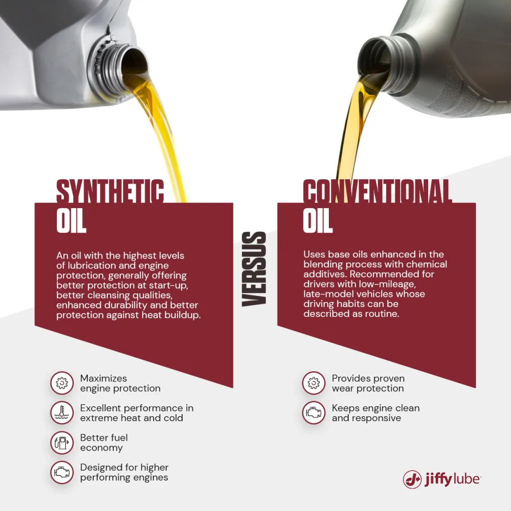oil