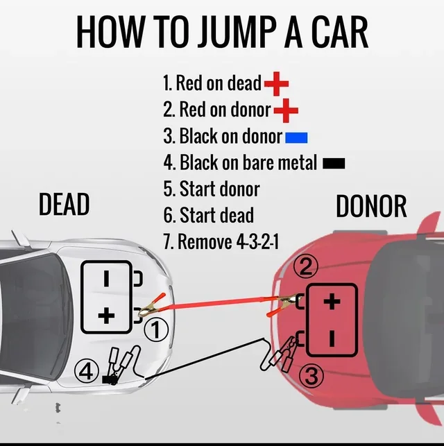jumpstart