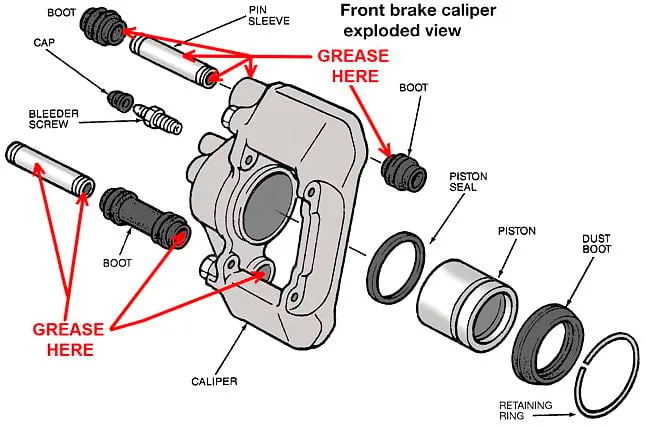 Where to Grease Brake Pads
