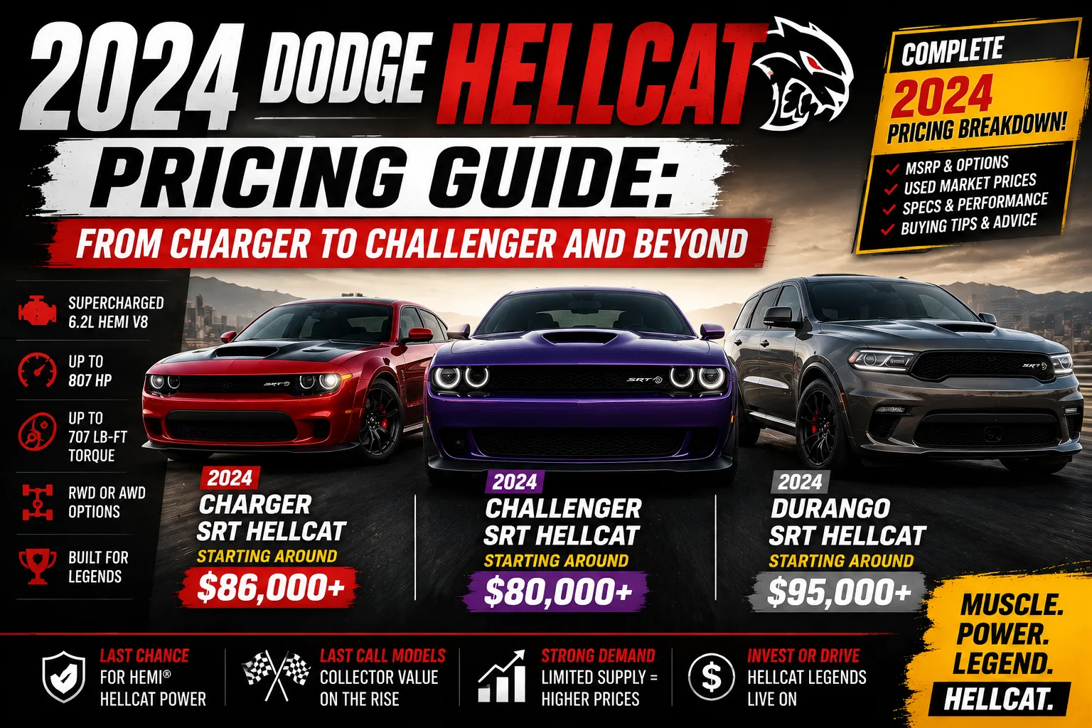 2024 Dodge Hellcat Pricing Guide