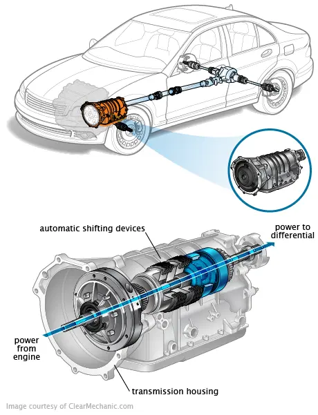 Engine and Transmission Issues