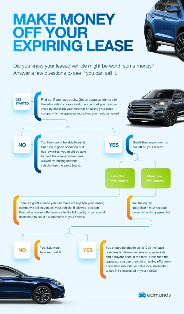 lease work
