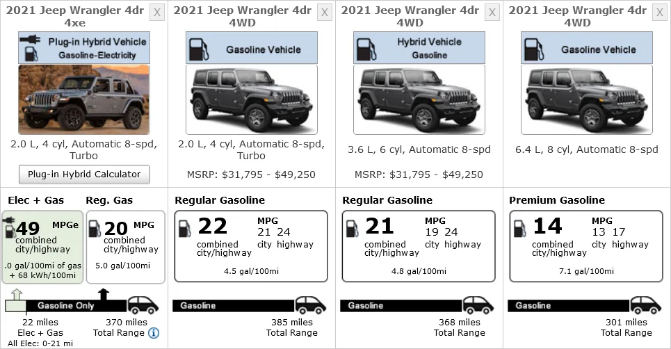 How Many Miles Per Gallon Does a Jeep Get
