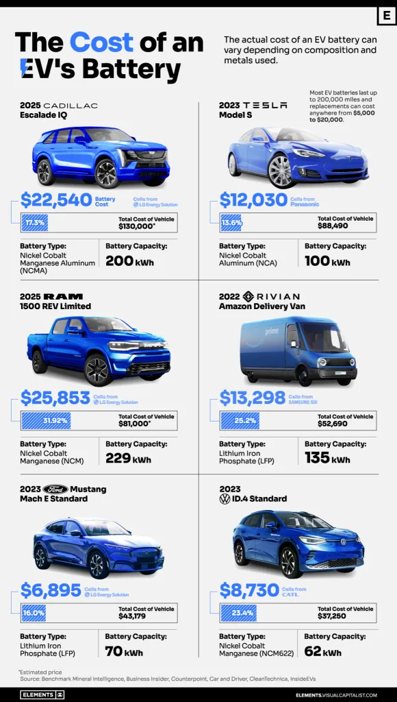 car cost battery