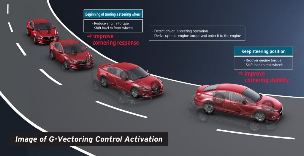 Mazda SUV CX90 G-Vectoring Plus