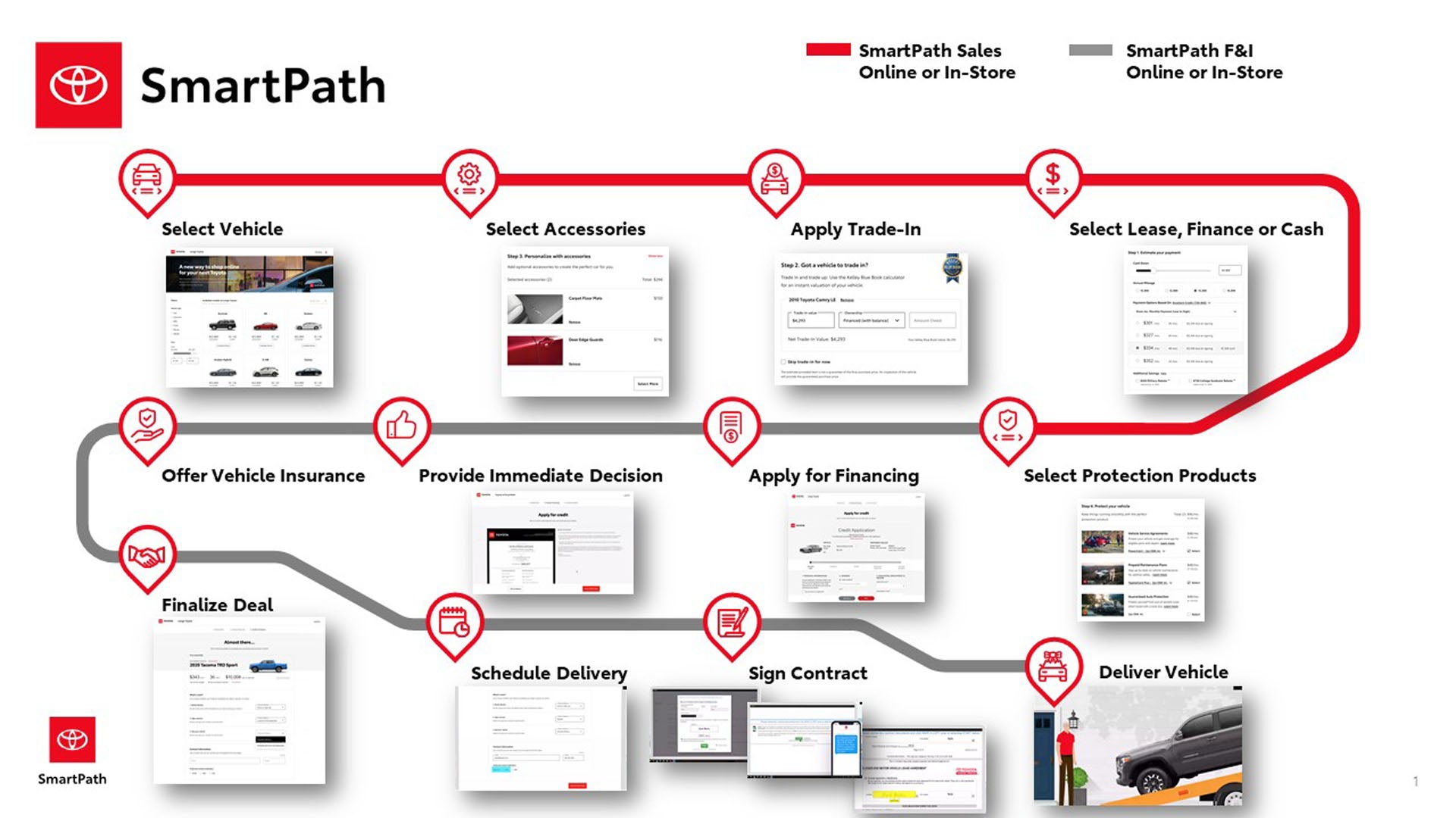 Toyota SmartPath: A Program Overview