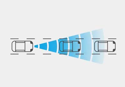 Intelligent Forward Collision Warning