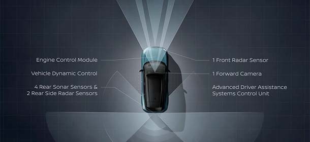  Nissan Safety Shield 360 