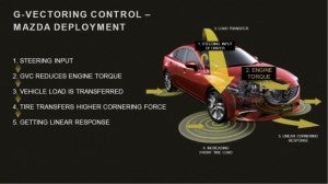 SKYACTIV™-VEHICLE DYNAMICS