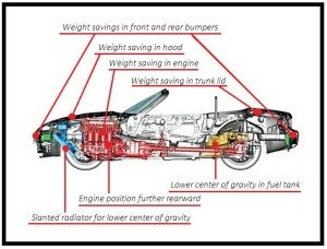miata updated picture